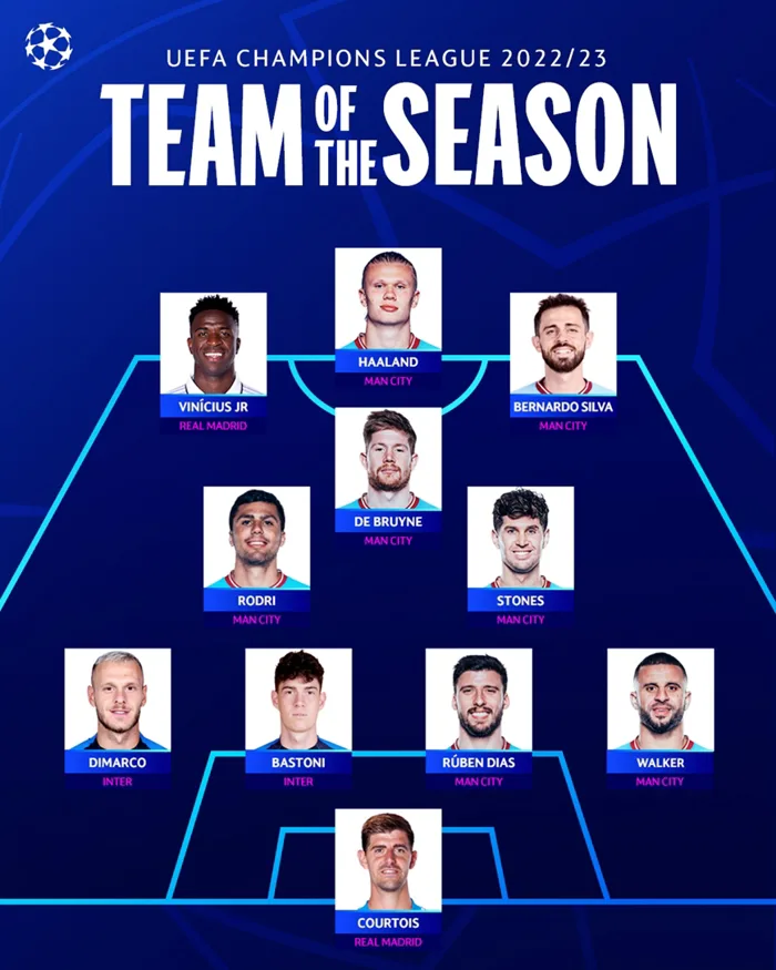 Man City “thống trị” đội hình tiêu biểu của cúp C1 châu Âu