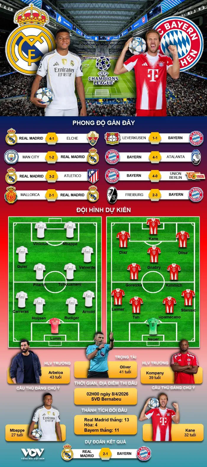 Kết quả Real Madrid vs Bayern tứ kết Cúp C1 châu Âu
