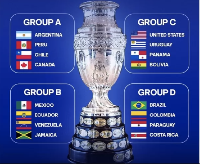 Copa America 2024: Những cuộc tranh tài đỉnh cao - Báo Người Lao Động