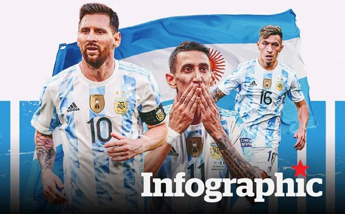 HLV Scaloni: Đội hình dự World Cup của tuyển Argentina có thể thay đổi