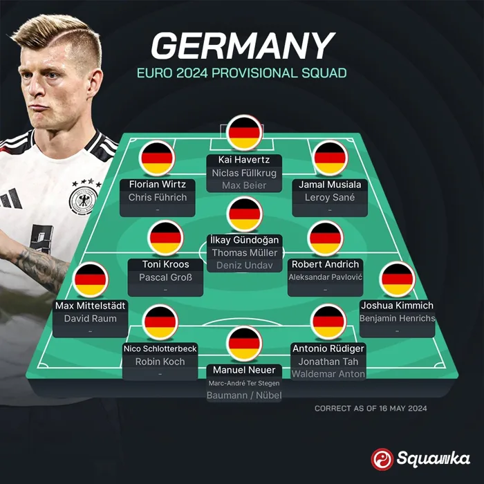 Danh sách ĐT Đức hướng tới EURO 2024: Dàn sao Dortmund bị ngó lơ