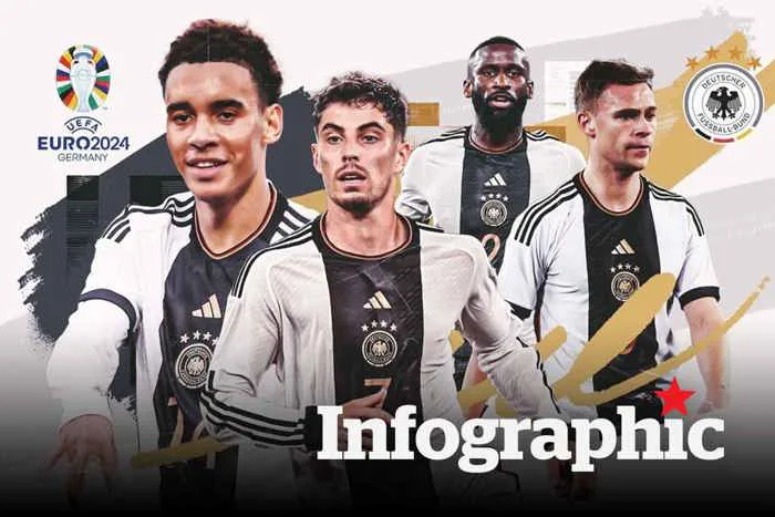 Đội hình đội tuyển Đức dự Euro 2024: Trái tim Toni Kroos