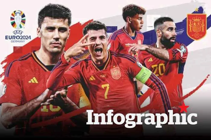 Đội hình đội tuyển Tây Ban Nha dự EURO 2024: Sự kết hợp của hai thế hệ