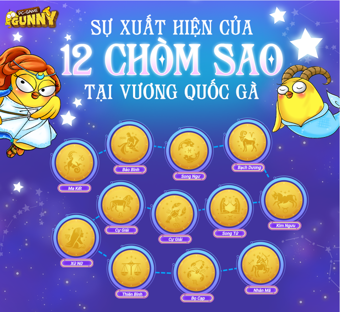 Sưu Tập Set 12 Cung Hoàng Đạo cùng Gunny - Gunny | Hóng Tin Tức Hot