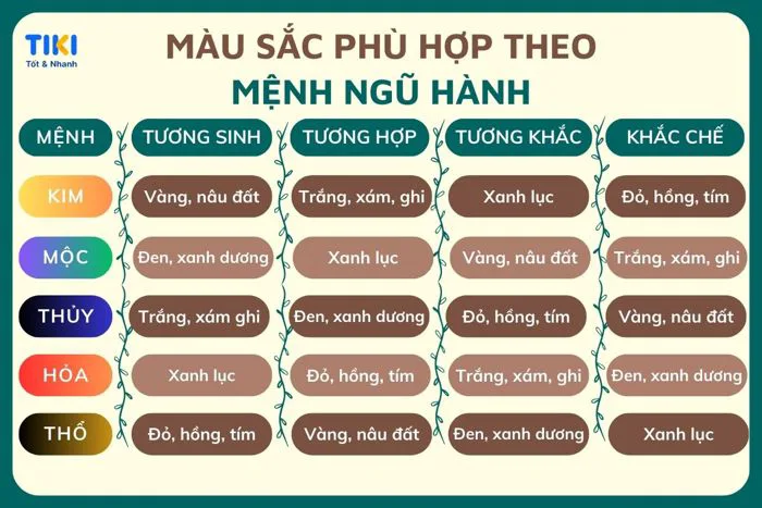 Mệnh Mộc hợp màu gì 2024? Kỵ màu gì? Cách phối đồ thu hút tài lộc, may mắn  | TIKI