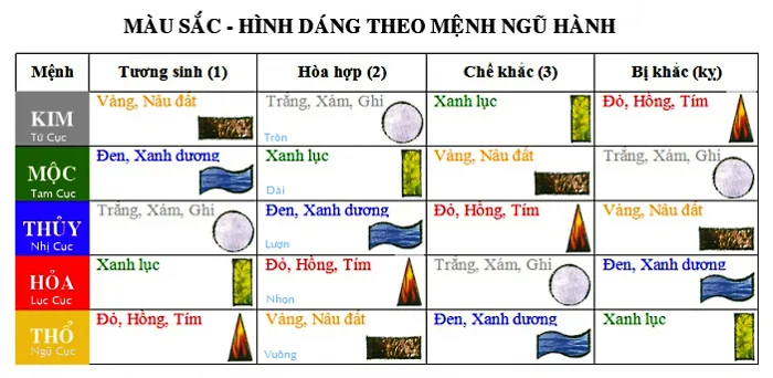 CÁCH CHỌN MÀU SẮC CHO NGƯỜI MỆNH MỘC – PHONG THỦY MỆNH MỘC - Kiến trúc Osaka