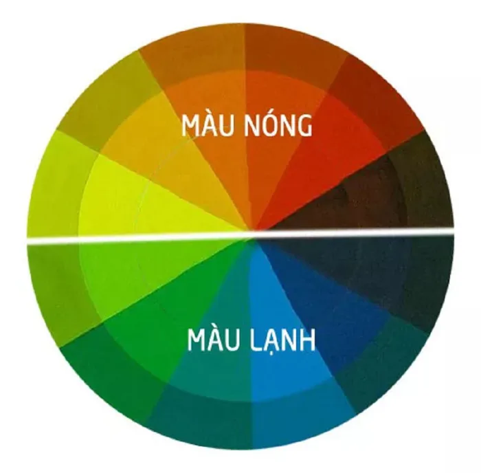 MÀU TƯƠNG PHẢN VÀ CÁCH ÁP DỤNG MÀU TƯƠNG PHẢN TRONG THIẾT KẾ
