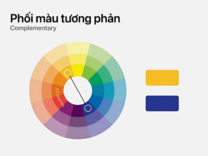 Các cặp màu tương phản: Nguyên tắc phối màu nổi bật & hài hòa