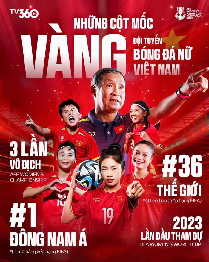 Xem trọn vẹn AFC Women's Asian Cup 2026 trên TV360: 3 tuần rực lửa tại  Australia