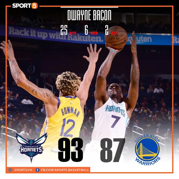 NBA 19-20: Chấn thương tàn phá cả đội hình, Golden State Warriors nhận thất  bại thứ 4 trên sân nhà trước Charlotte Hornets