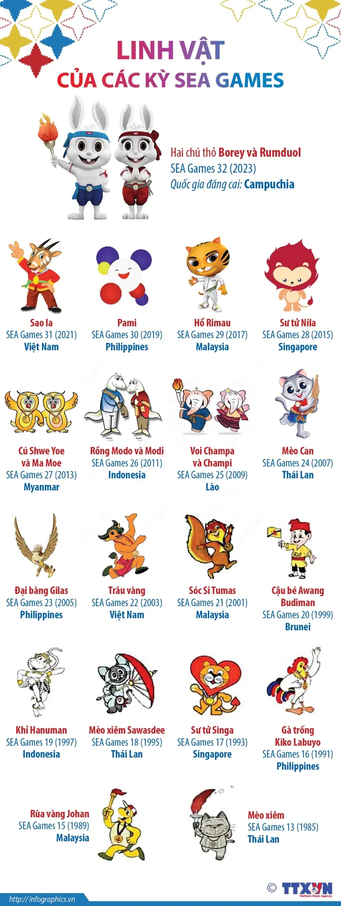 SEA Games 32: Linh vật của các kỳ SEA Games | baotintuc.vn