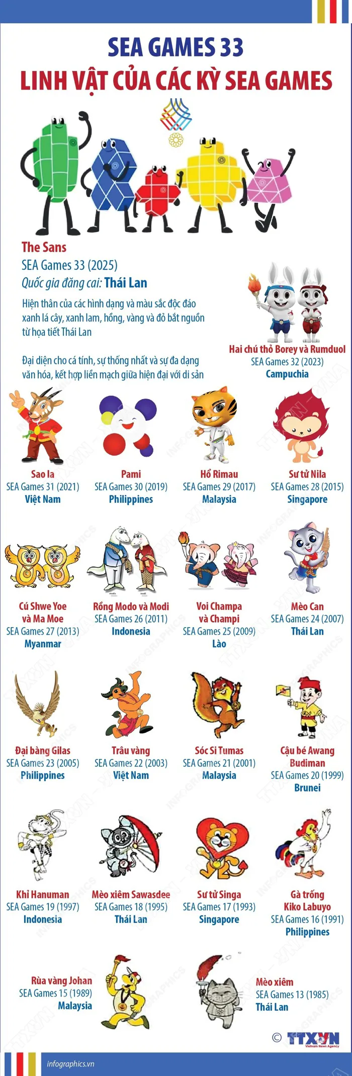 Linh vật của các kỳ SEA Games | baotintuc.vn