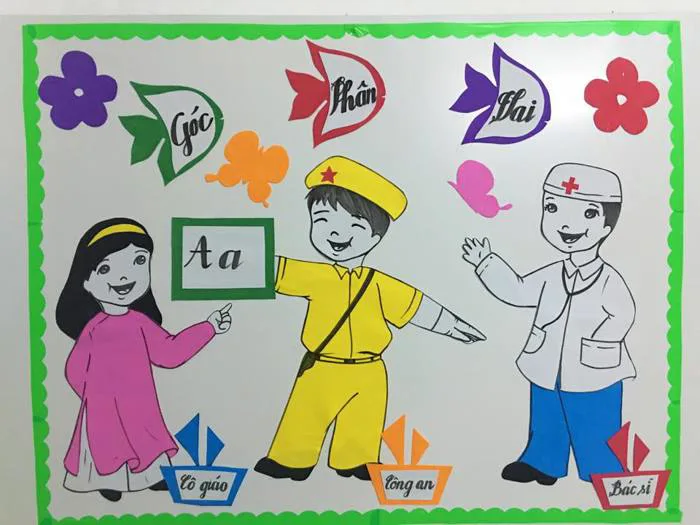 Đề tài: Tô màu chân dung mẹ | Giáo án Mầm Non